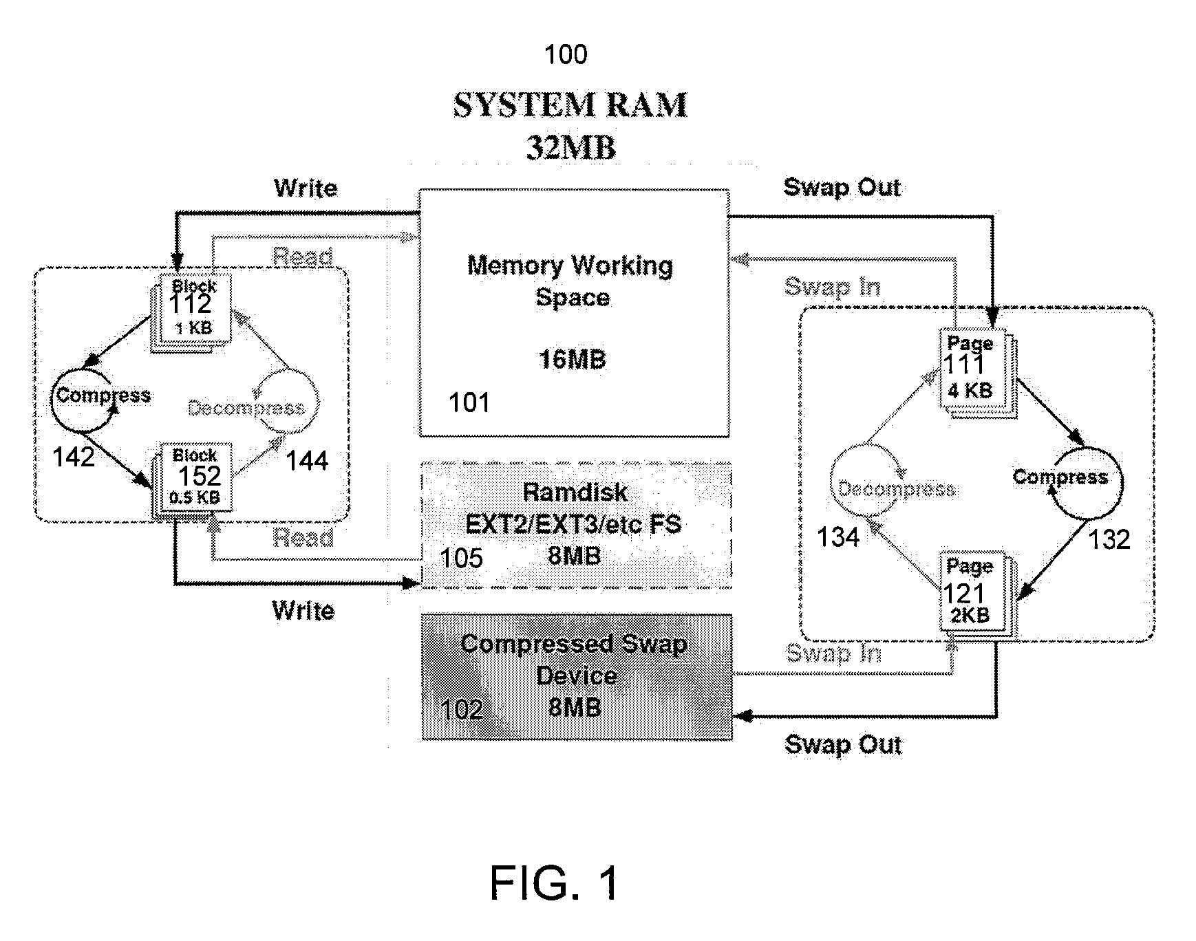 Operating System-Based Memory Compression for Embedded Systems