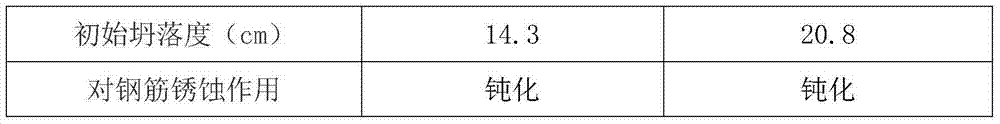 High-temperature retarding and water reducing agent