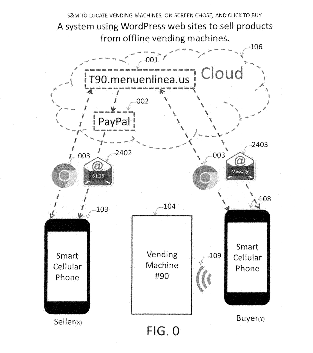 S&M to locate vending machines, select on-screen, and click to buy