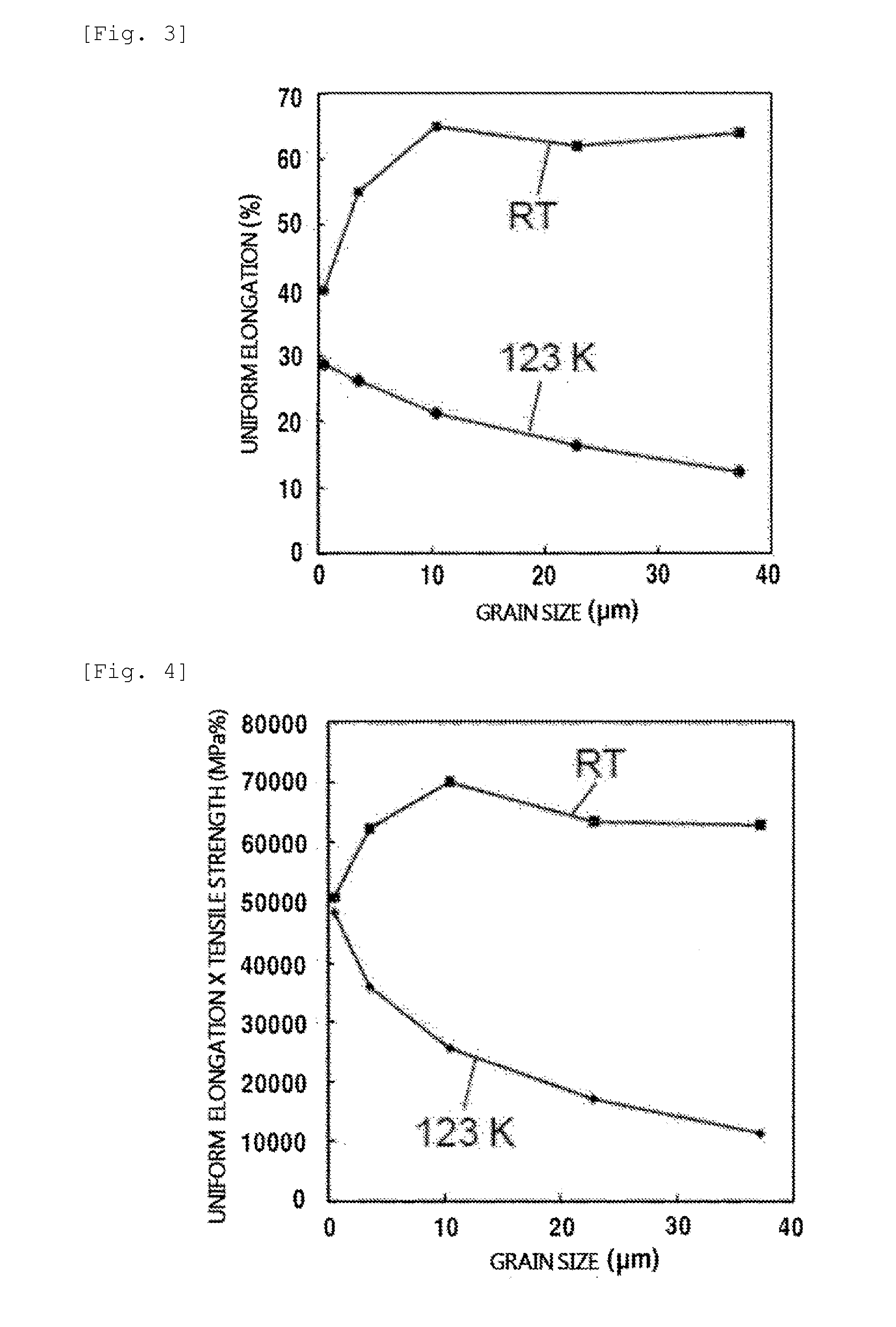 Fe-mn-c-based twip steel having remarkable mechanical performance at very low temperature, and preparation method thereof