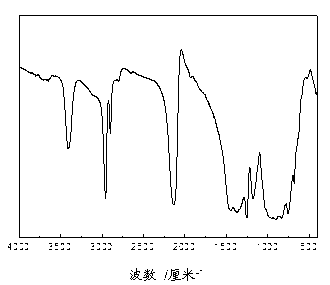 Chemical vapor crosslinking method for polyborosilazane fiber