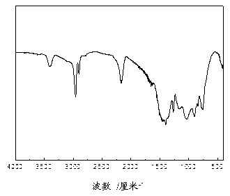 Chemical vapor crosslinking method for polyborosilazane fiber