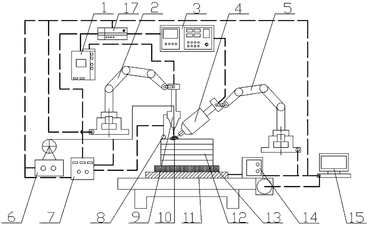 Laser additive device and additive manufacturing method thereof