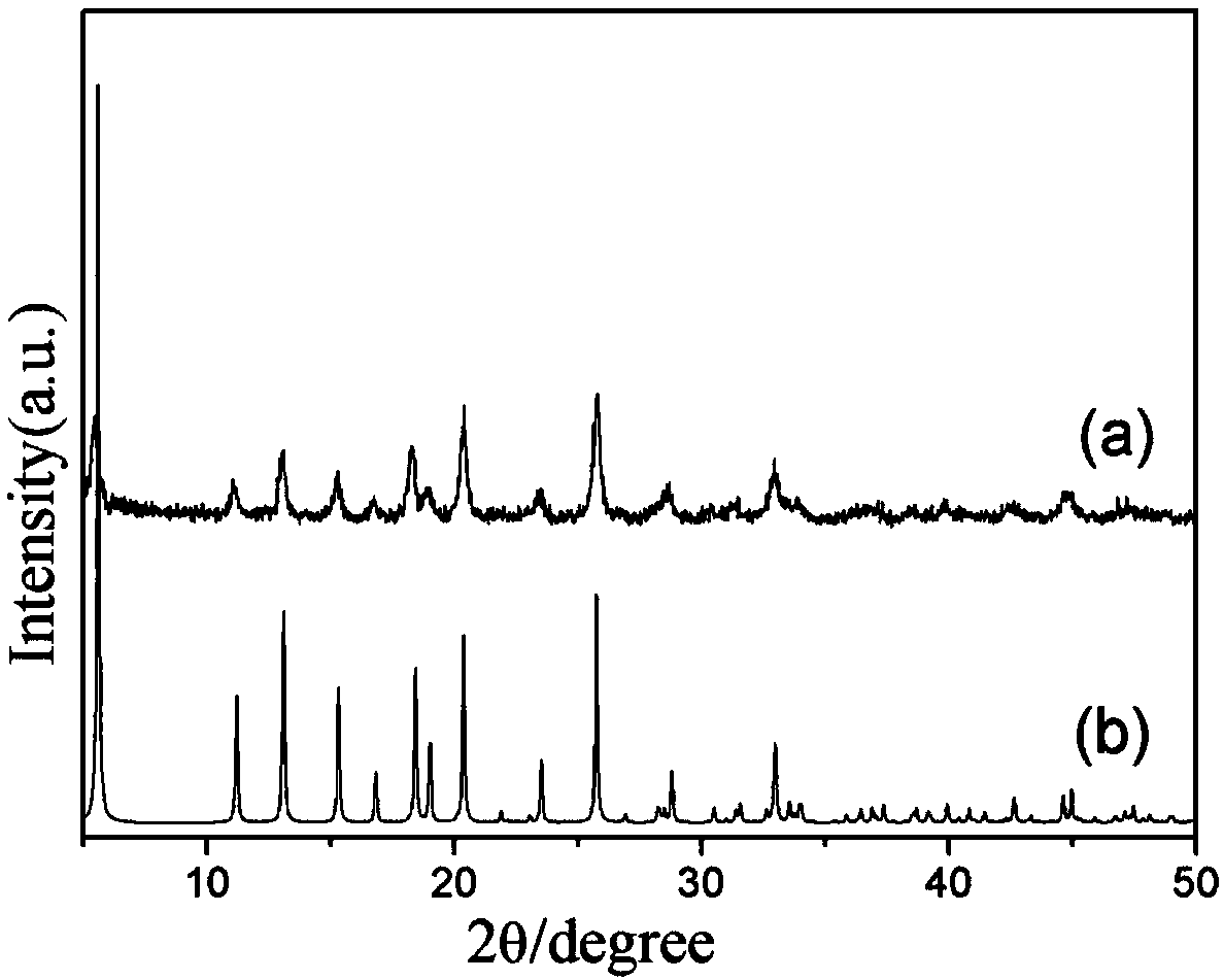 Preparation method of MOF (metal-organic framework)-derived cobalt/carbon nanocomposite