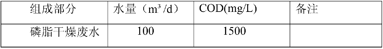 Oil processing wastewater treatment process and device thereof