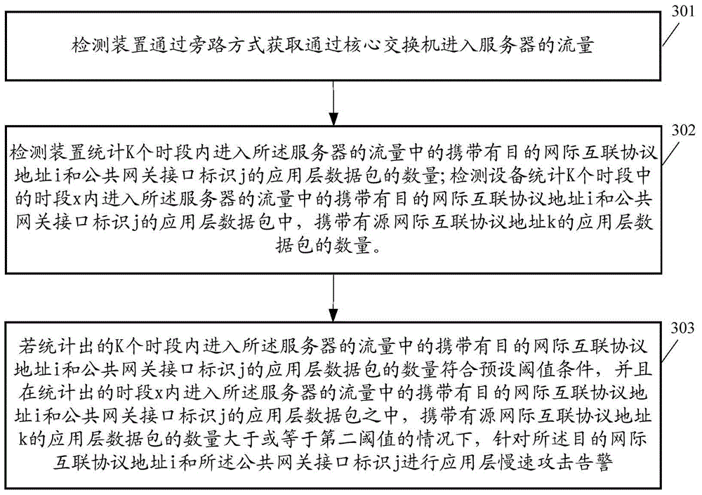 Method and related device for detecting quick attack of application layer