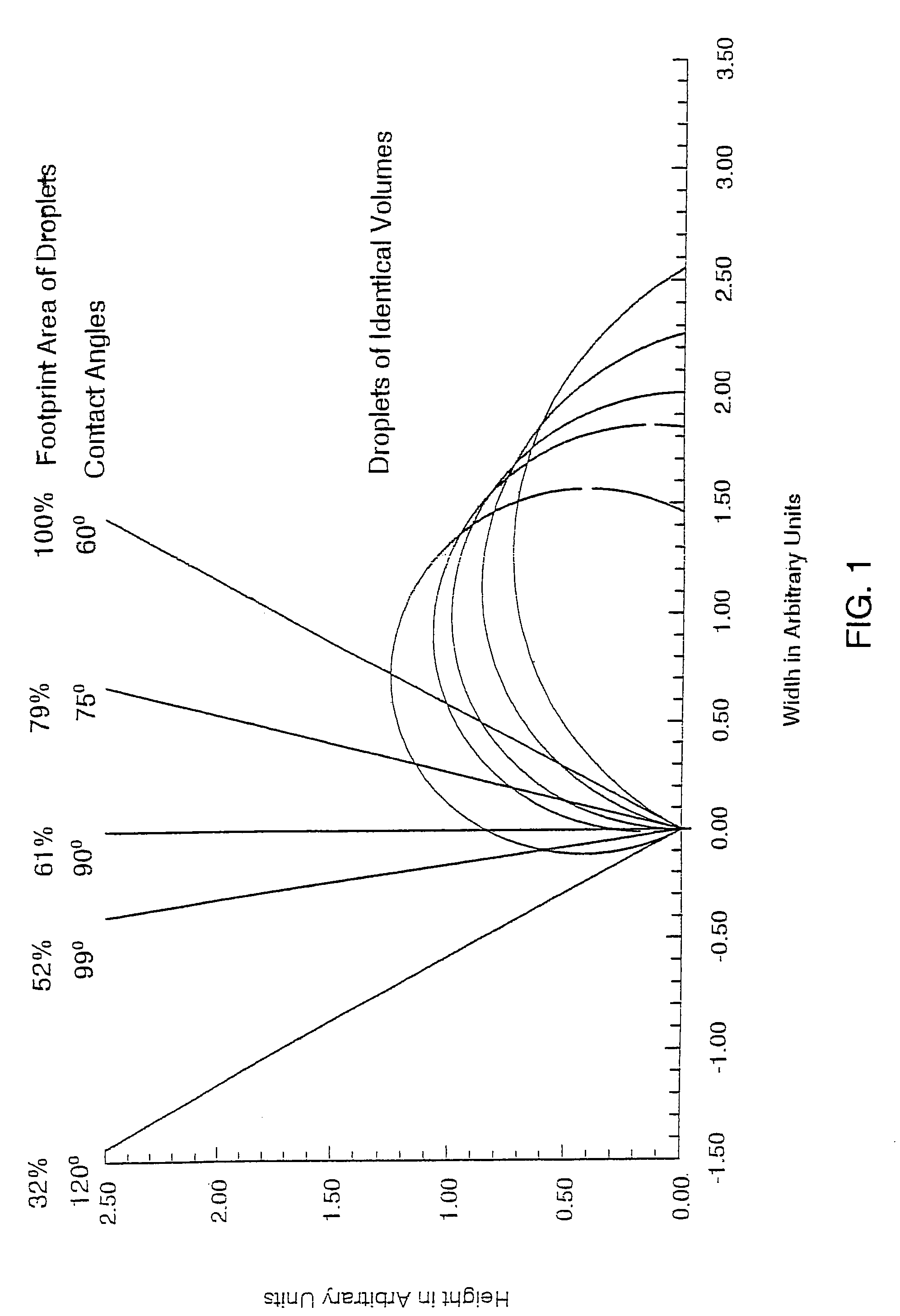 Amine-functionalized polyisobutylenes for improved hydrophobizing microemulsions