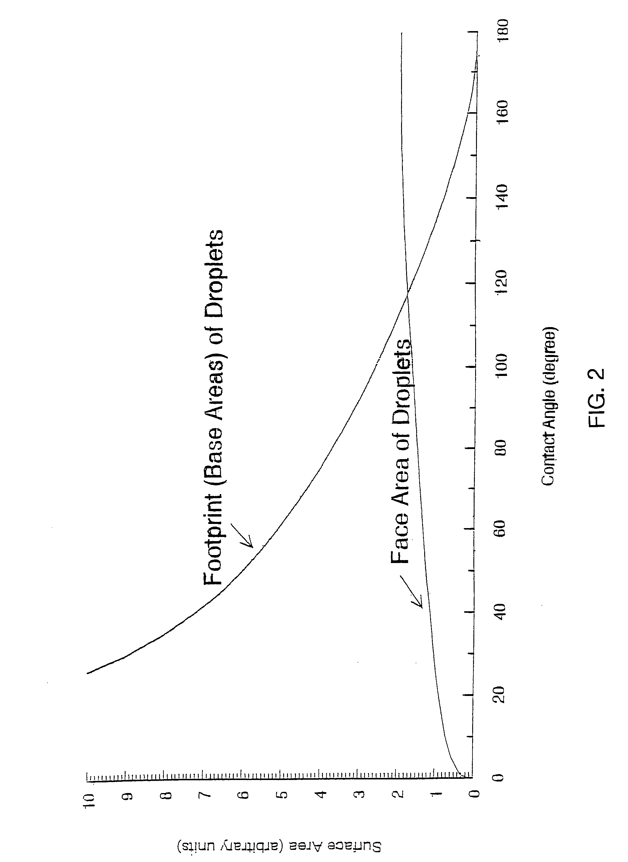 Amine-functionalized polyisobutylenes for improved hydrophobizing microemulsions