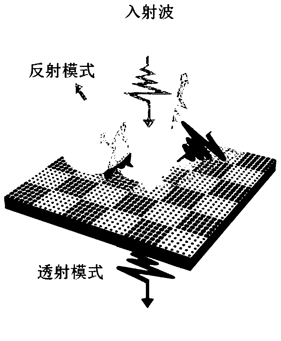 Dual-mode terahertz wave beam modulator based on medium metasurface, method and application