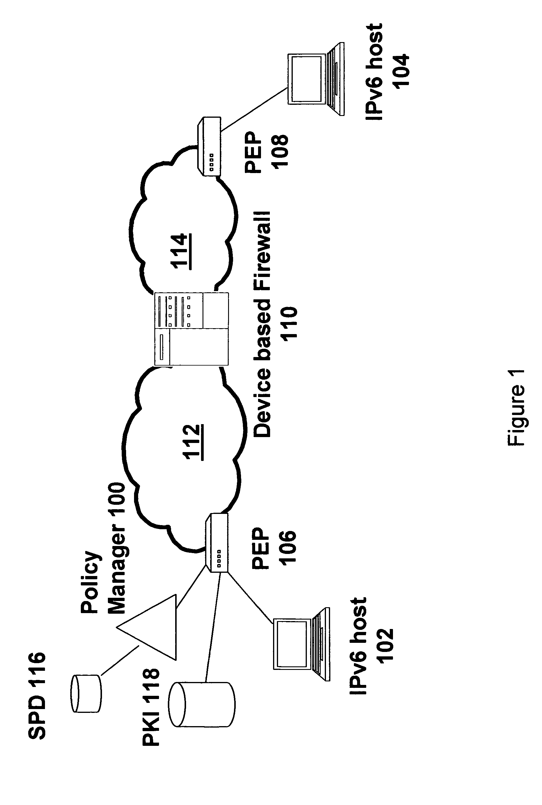 End-to-end IP security