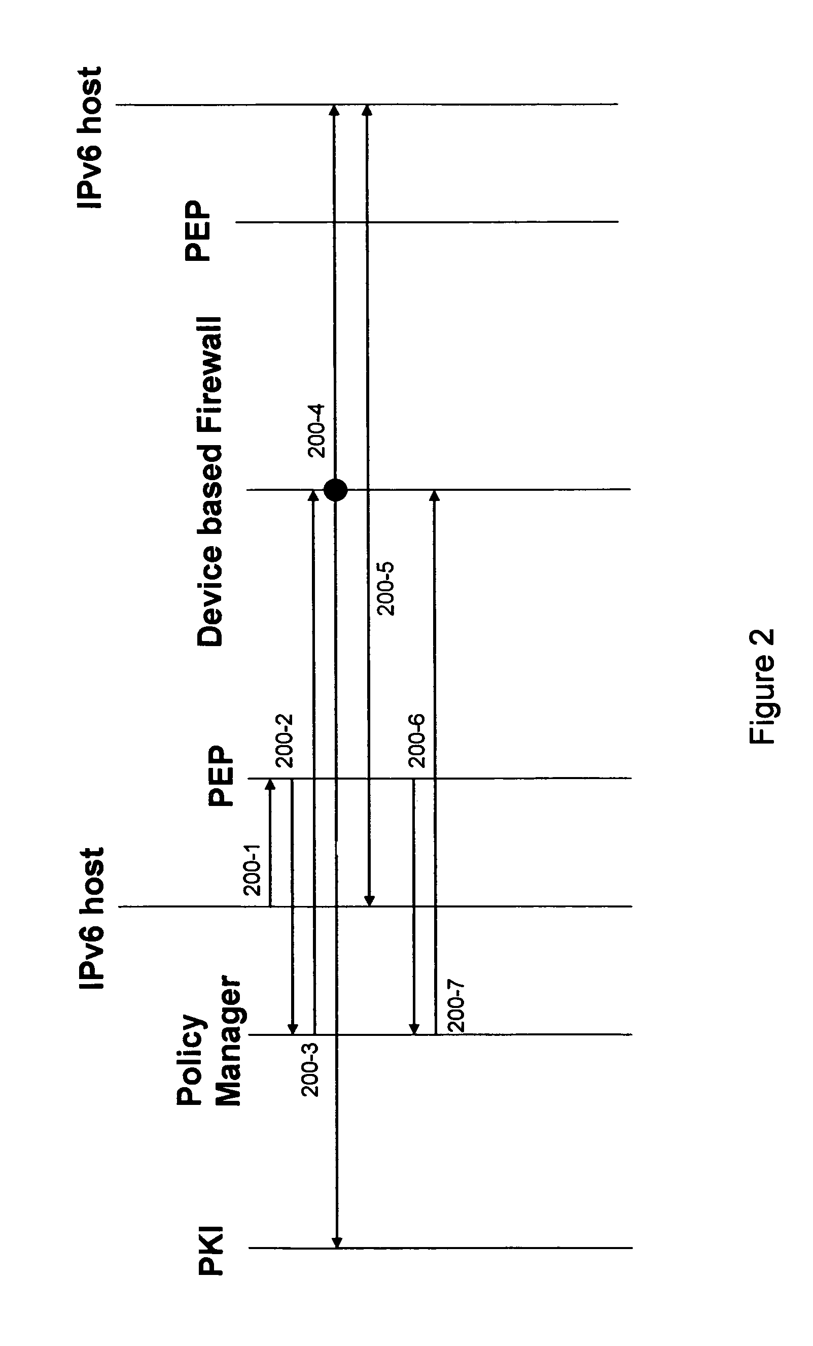 End-to-end IP security