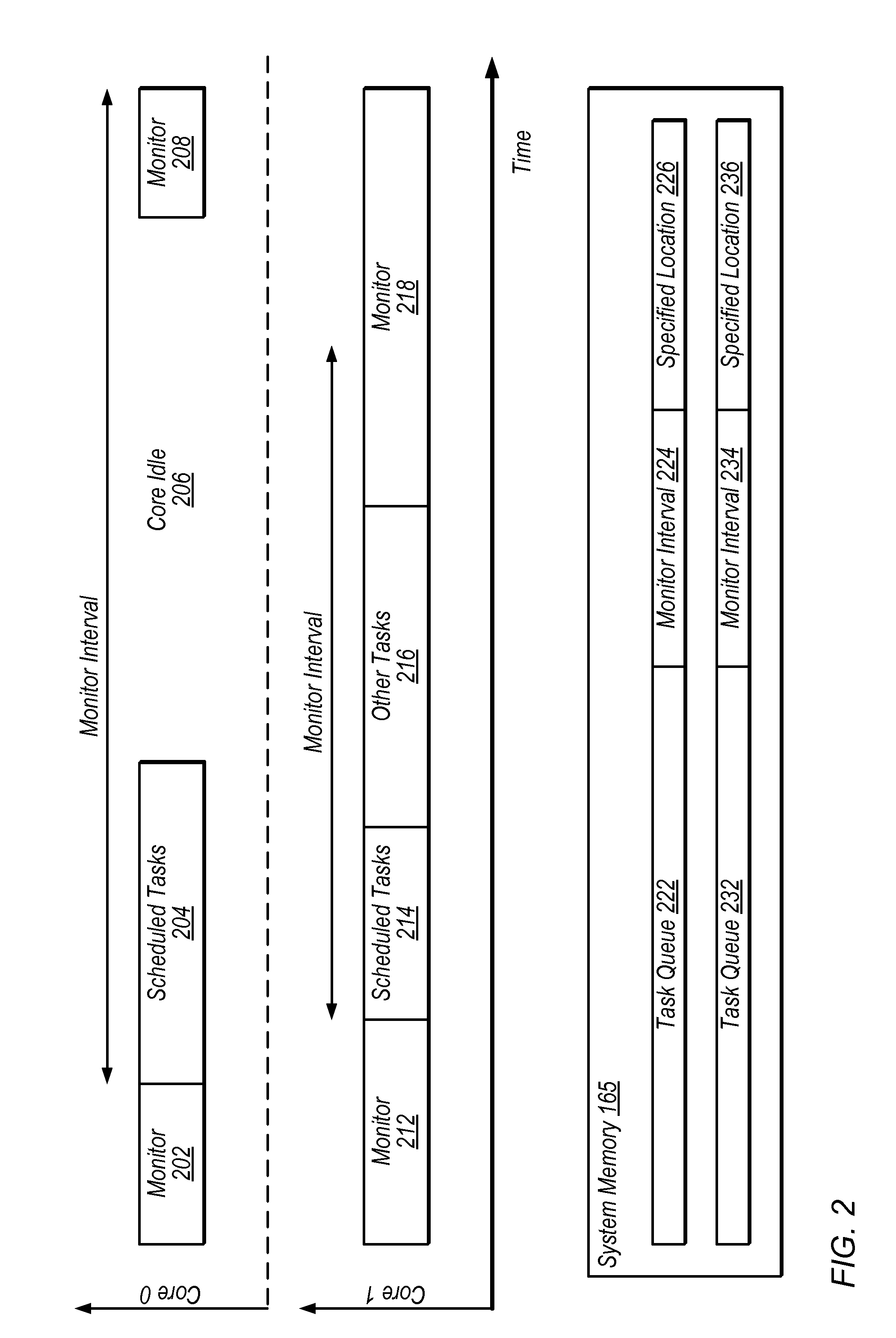 Hardware assisted real-time scheduler using memory monitoring