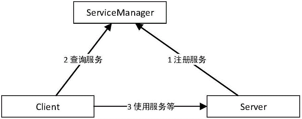 Abnormal behavior detection system of Android platform software