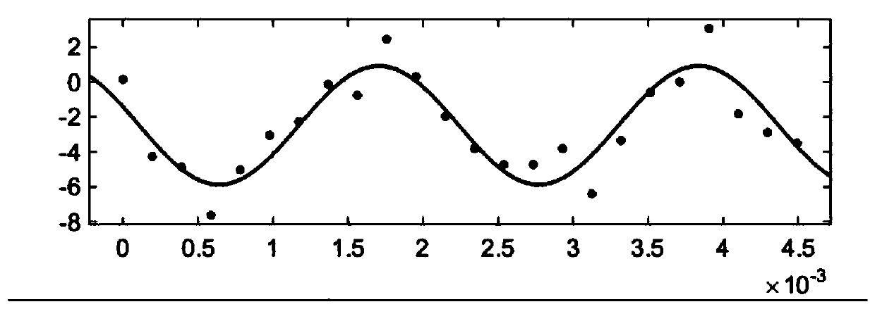 A method for predicting the remaining life of rotating machinery based on fda and svdd