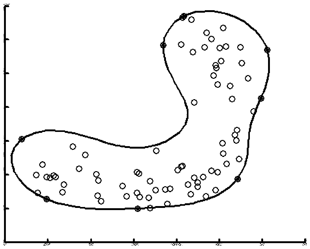 A method for predicting the remaining life of rotating machinery based on fda and svdd