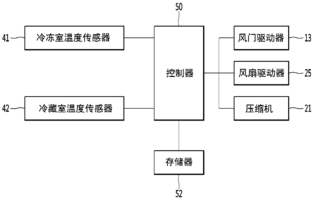 Refrigerator and method of controlling the same