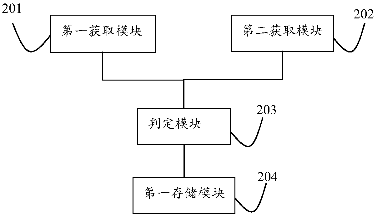 Game anti-cheating method and game anti-cheating system based on block chain