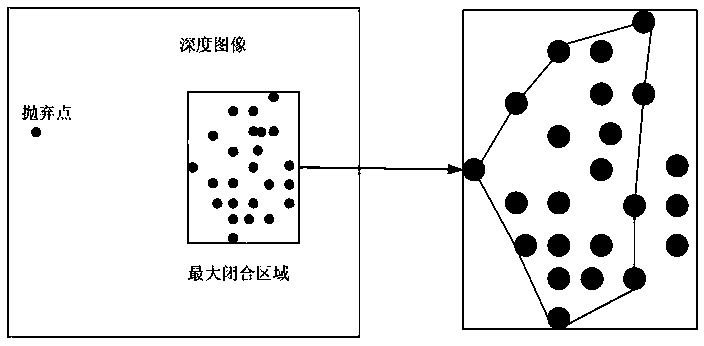 Robot Navigation Method Oriented to Virtual Image