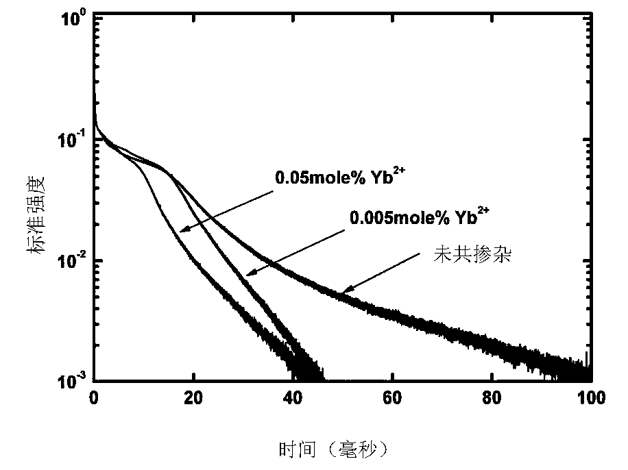 Co-doped thallium-doped cesium iodide scintillation crystal, preparation method thereof and applications thereof