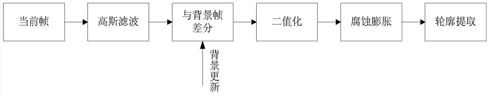 A student tracking and positioning method based on master-slave cameras