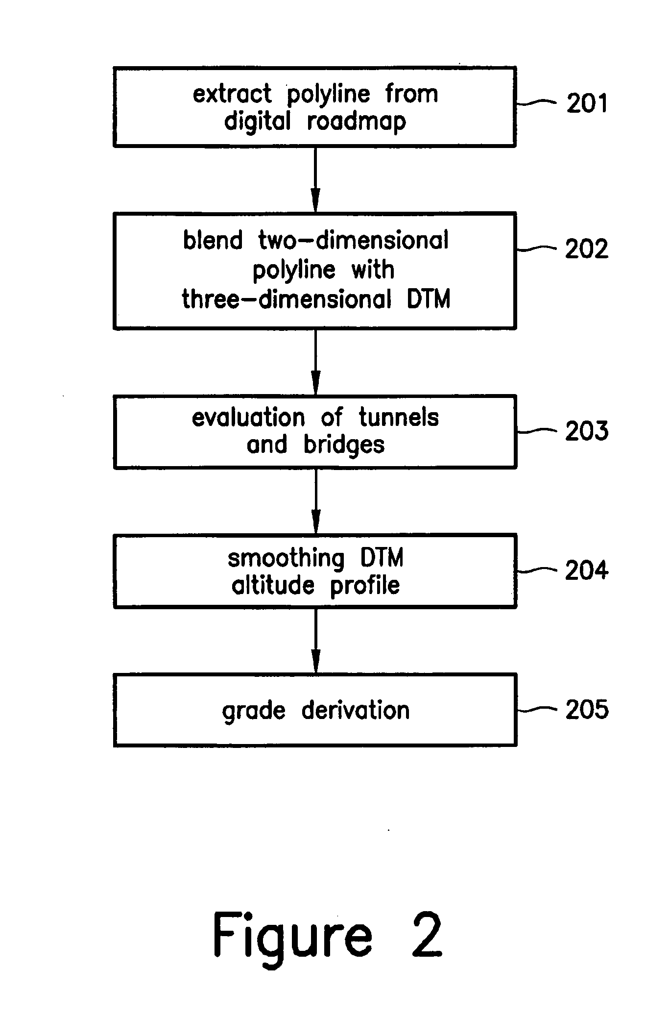 Method for correlating altitude and/or grade information with route points of a digital map