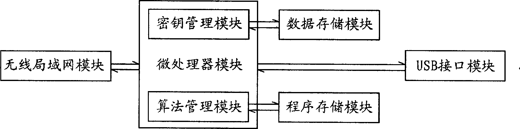 Method for implementing secret communication between communication terminal and wireless access point