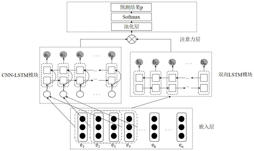 Electricity selling company evaluation emotion classification method based on joint attention mechanism