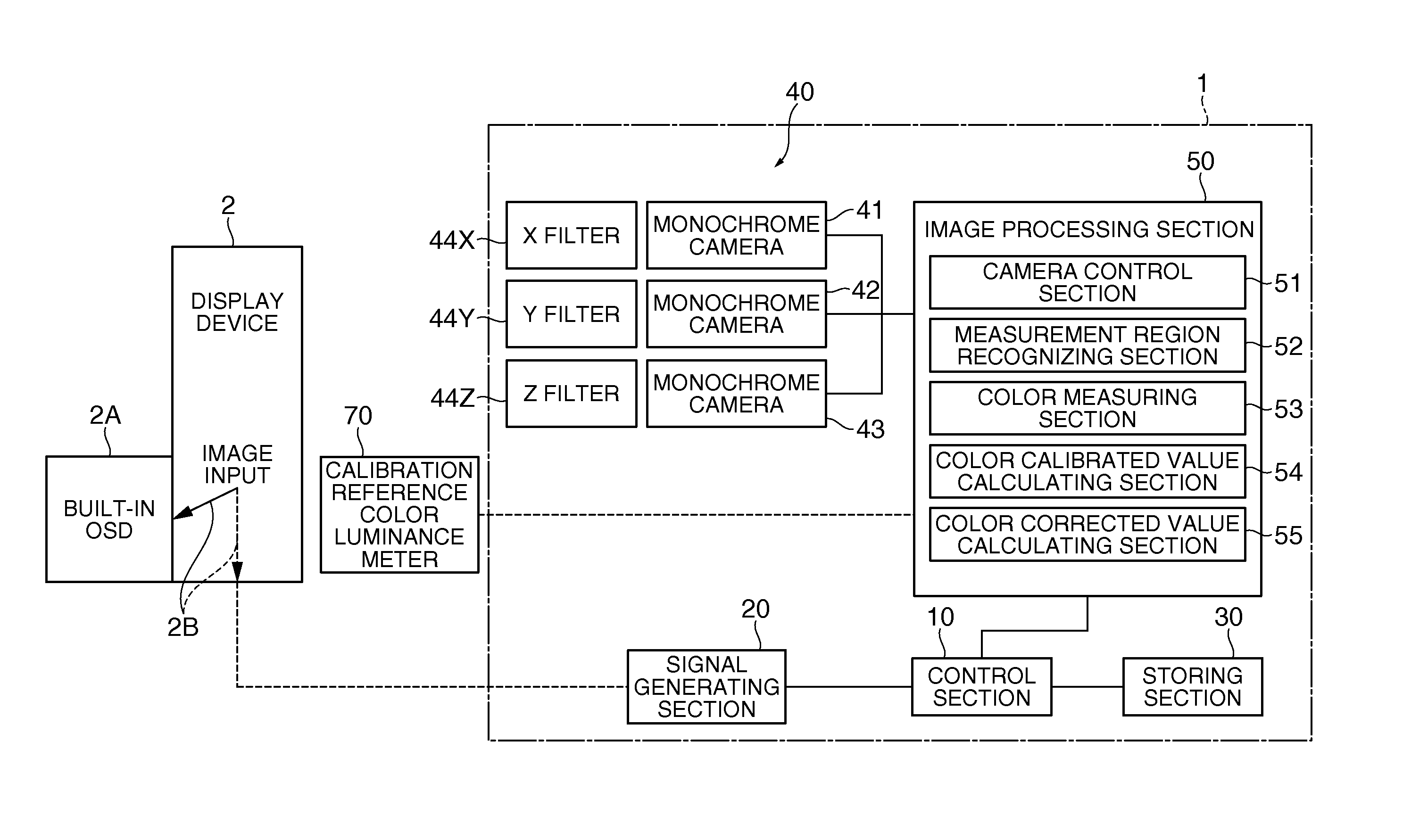 Color measuring apparatus and color measuring method