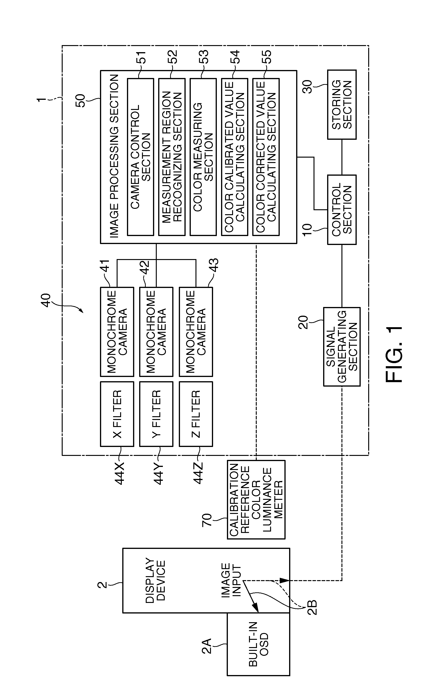 Color measuring apparatus and color measuring method