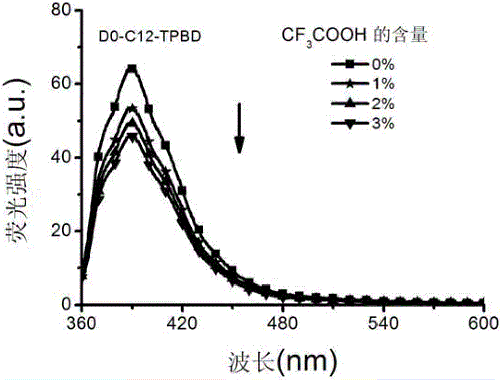 Peripheral Modified Aggregation-Induced Luminescent Enhanced Dendrimer with Chromophore and Its Preparation Method and Application