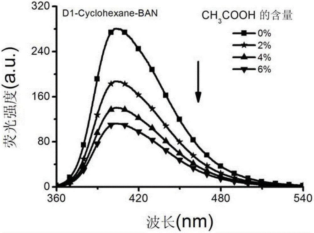 Peripheral Modified Aggregation-Induced Luminescent Enhanced Dendrimer with Chromophore and Its Preparation Method and Application