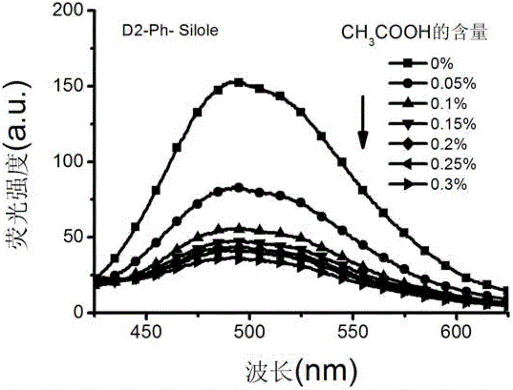 Peripheral Modified Aggregation-Induced Luminescent Enhanced Dendrimer with Chromophore and Its Preparation Method and Application