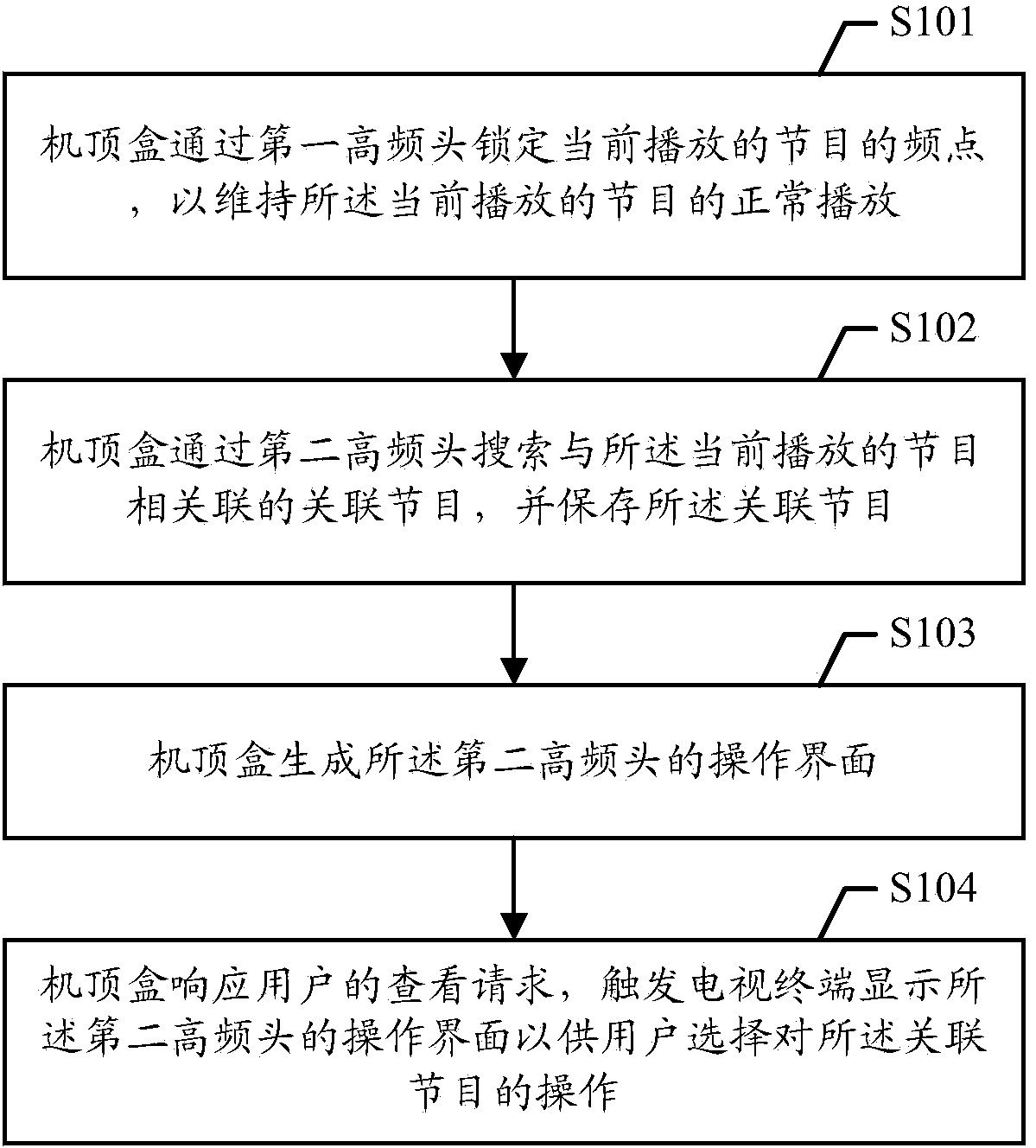 Program relevance method and set top box