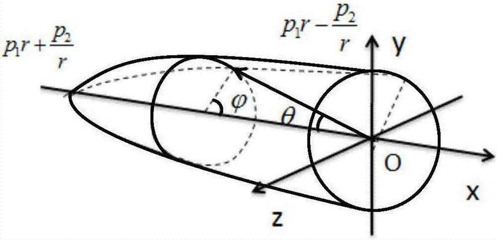 Method and device for establishing nested grid