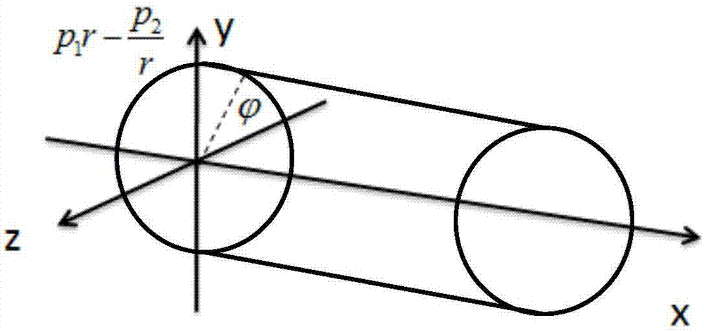 Method and device for establishing nested grid