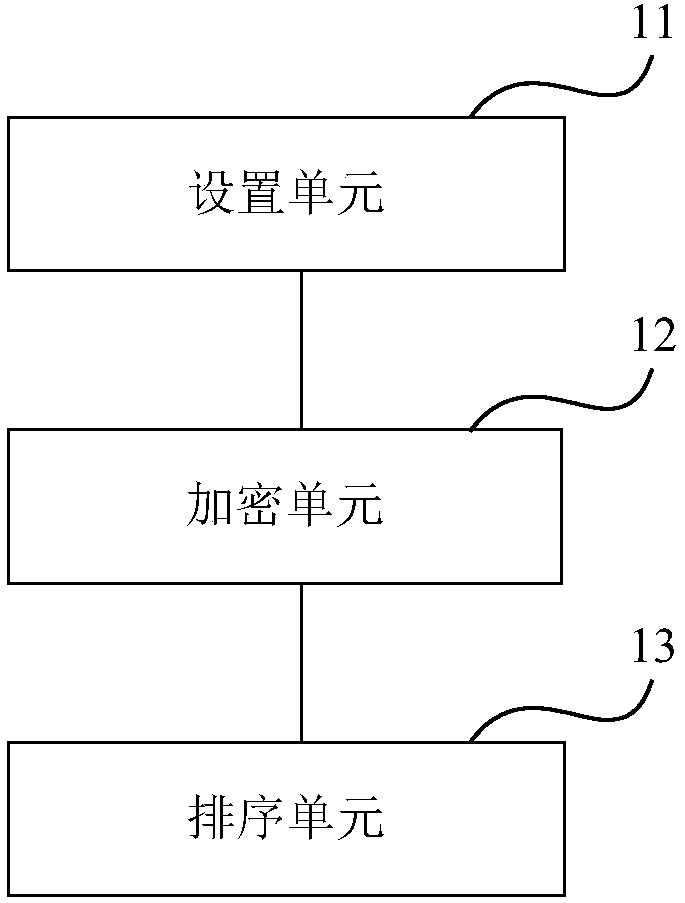 Coordinate track encryption and decryption method and system