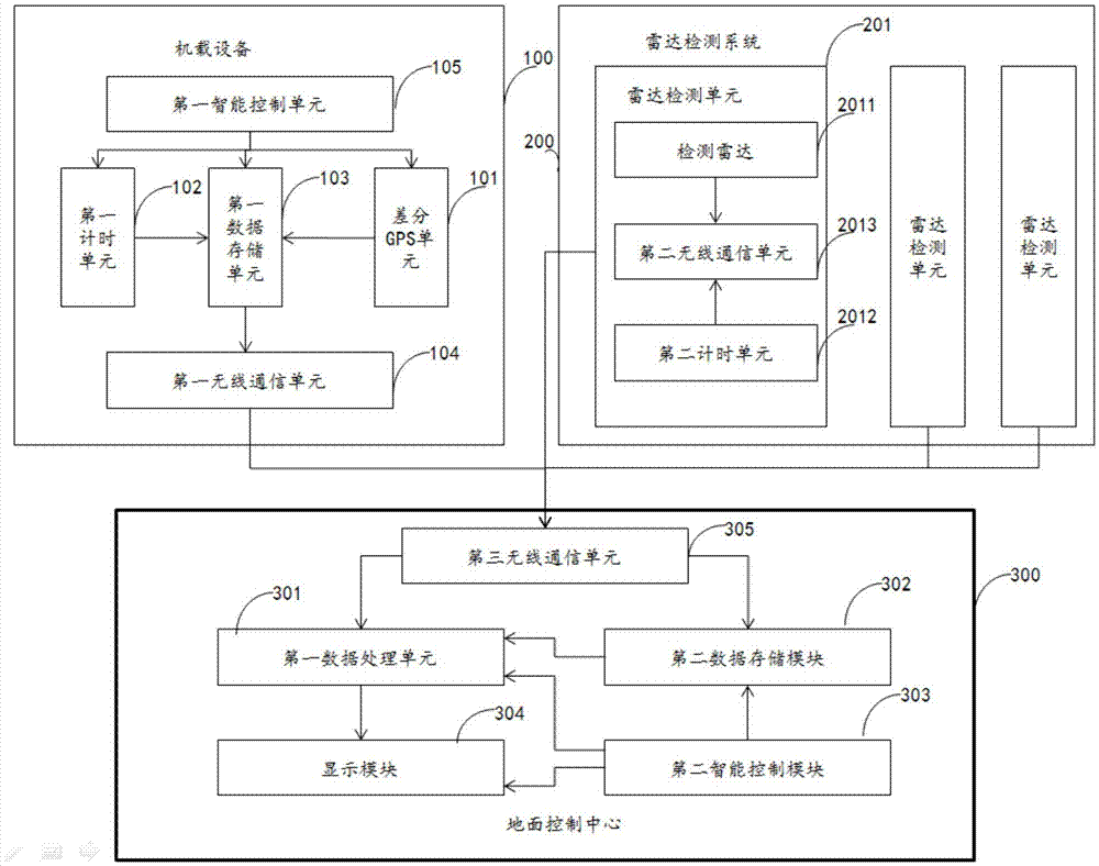 Unmanned plane three-dimensional flight track precision detection method and system