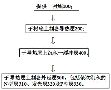 Light-emitting diode having heat conducting layer and preparation method thereof