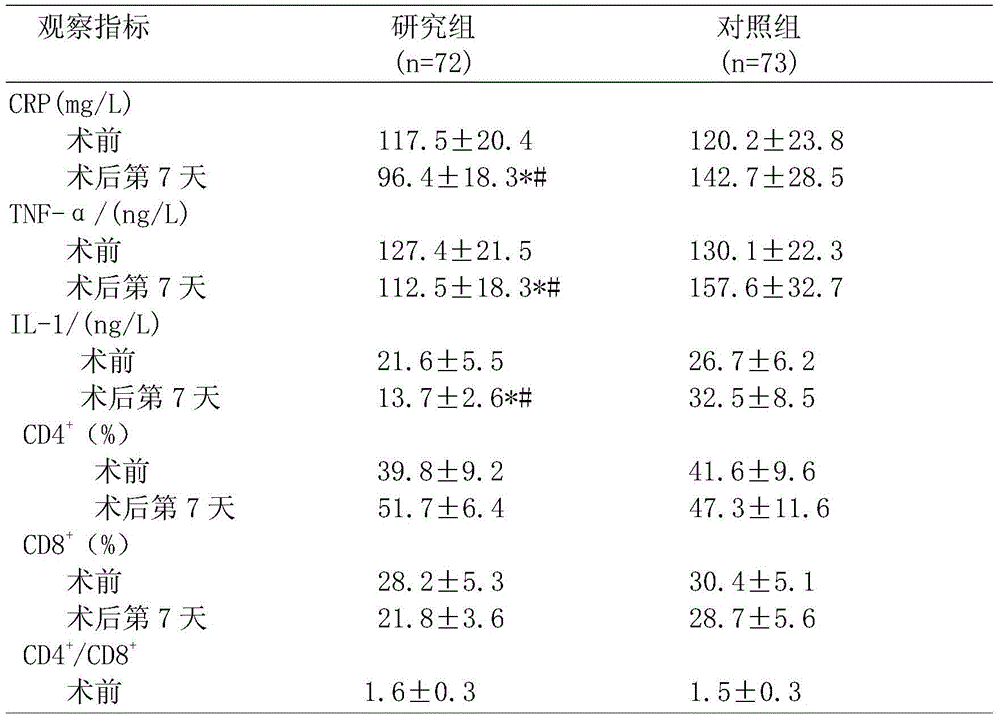 A high-energy enteral nutrition multipolymer