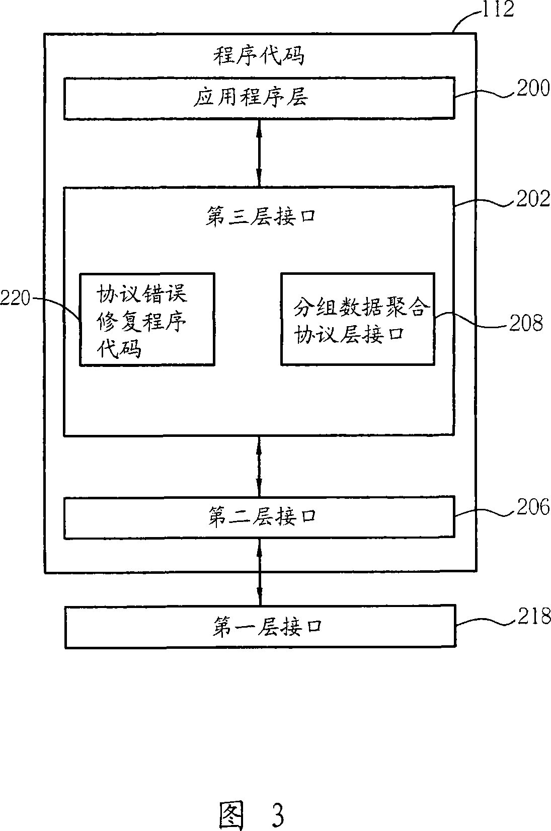 Method and apparatus for renovating protocol error in a wireless communications system