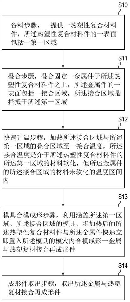 Metal and thermoplastic composite joining and reshaping methods