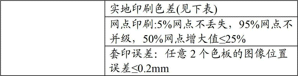 Color printing lamination metal plate and preparation method thereof