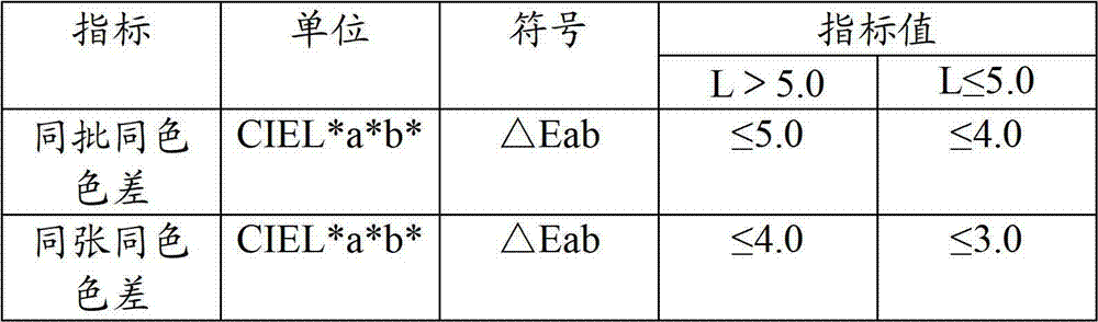 Color printing lamination metal plate and preparation method thereof