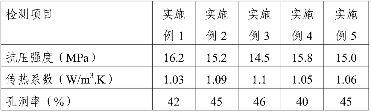 Manufacturing technique of high-adding-quantity fly ash sintered hollow brick