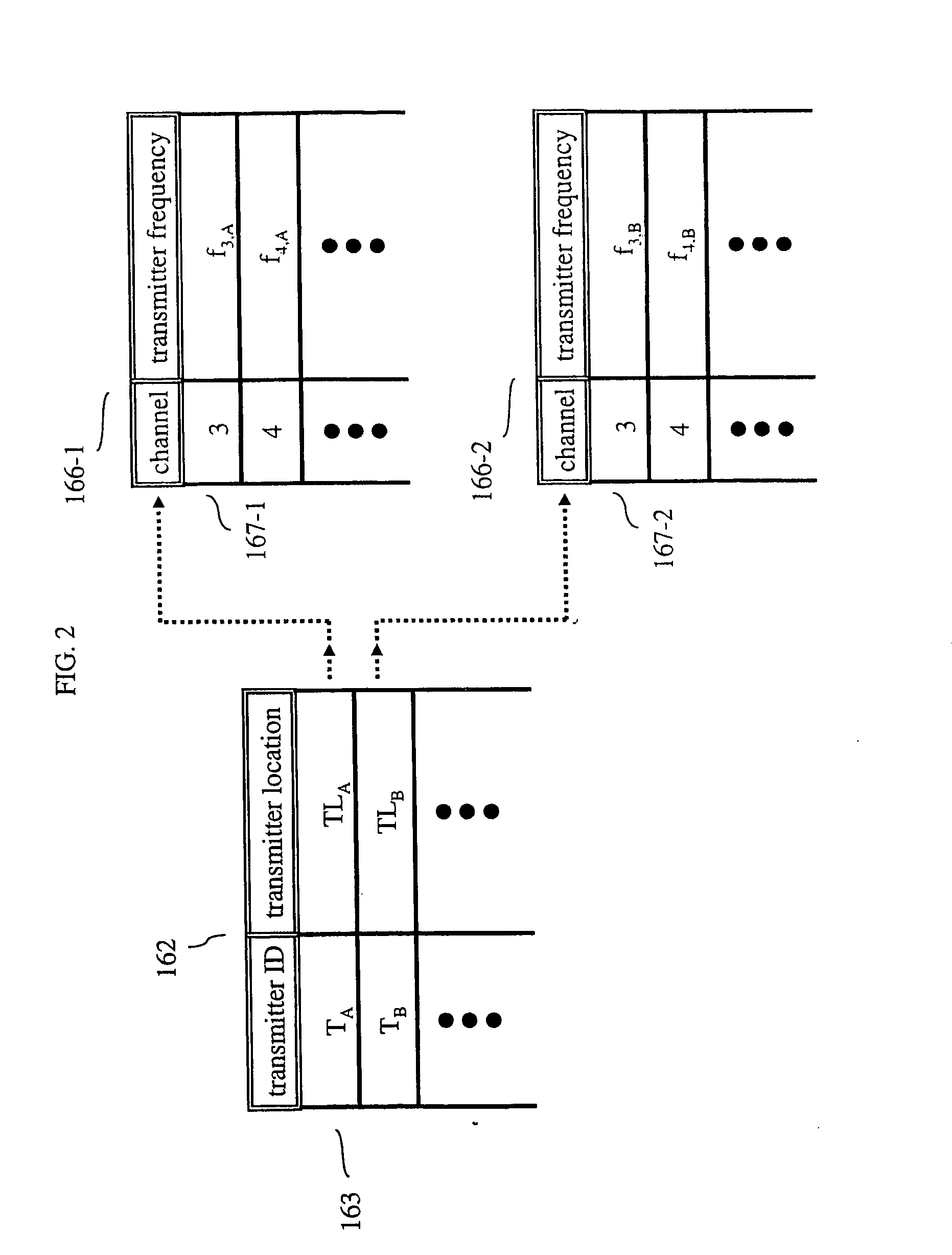 Using a Global Positioning System for Transmitter Identification in Mobile Television