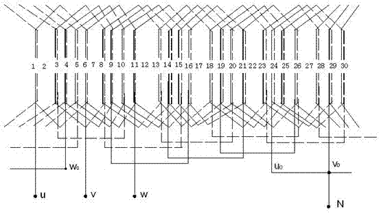 Sine duplex lap winding for synchronous generator