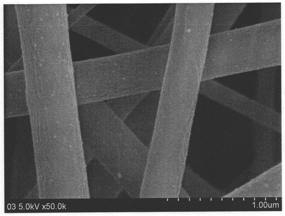 Preparation method of temperature-stimuli-responsive hybrid nanofibrous membrane loaded with silver nanoparticles