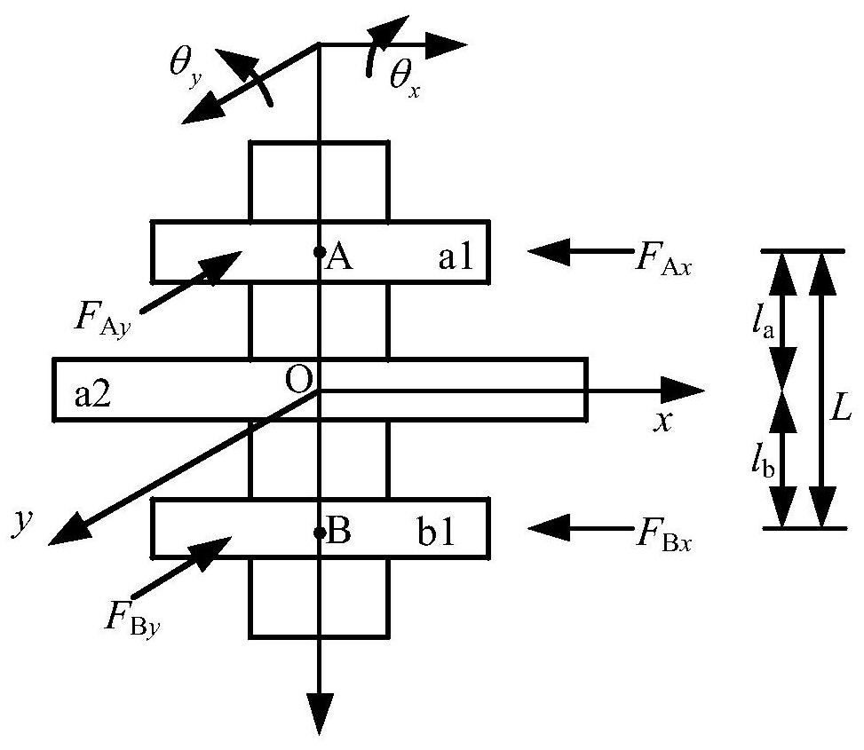 A multi-dimensional integrated vehicle-mounted magnetic levitation flywheel battery control system