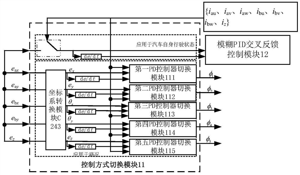 A multi-dimensional integrated vehicle-mounted magnetic levitation flywheel battery control system