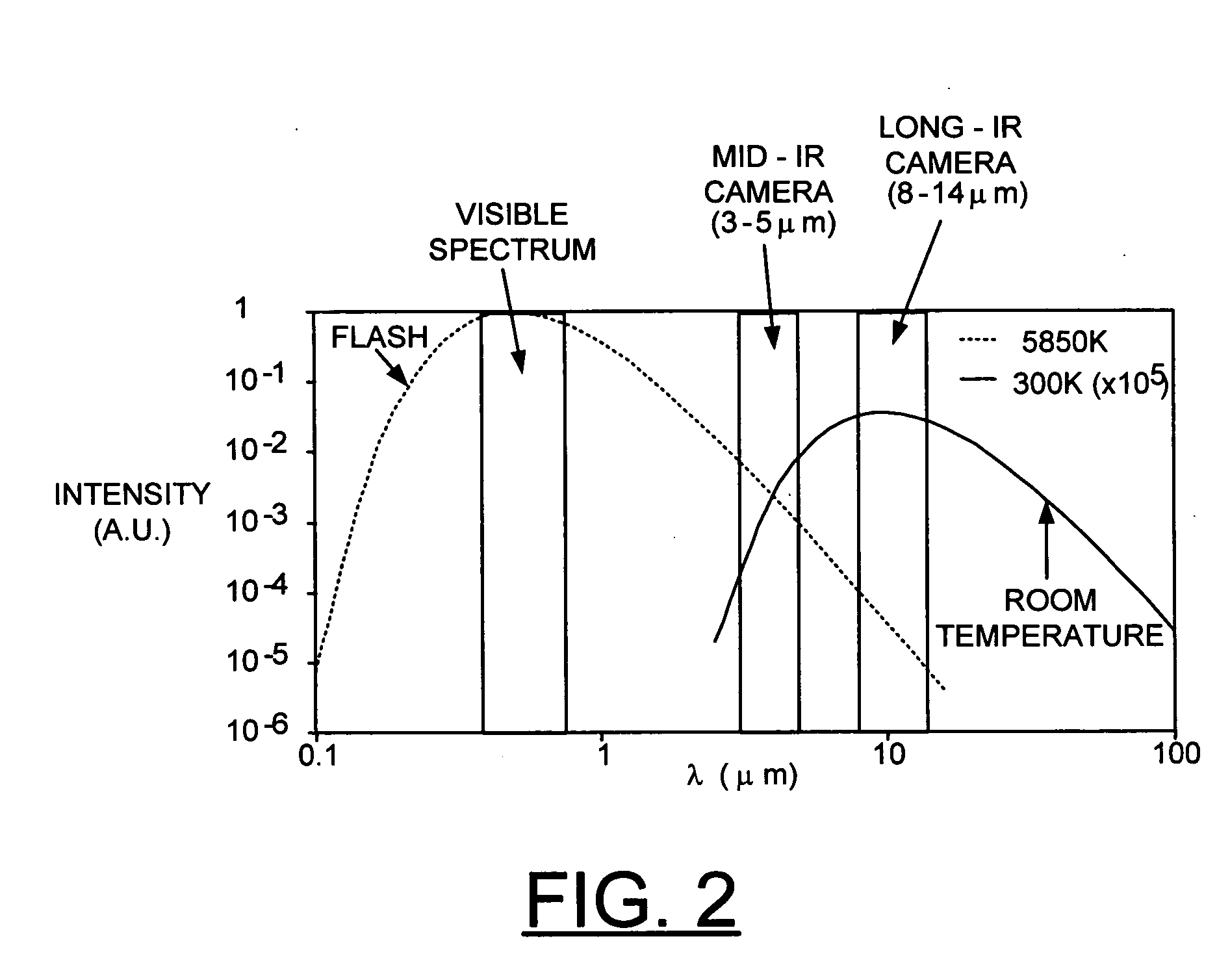 Optical filter for flash lamps in pulsed thermal imaging